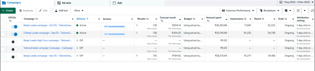 Real estate ad analytics